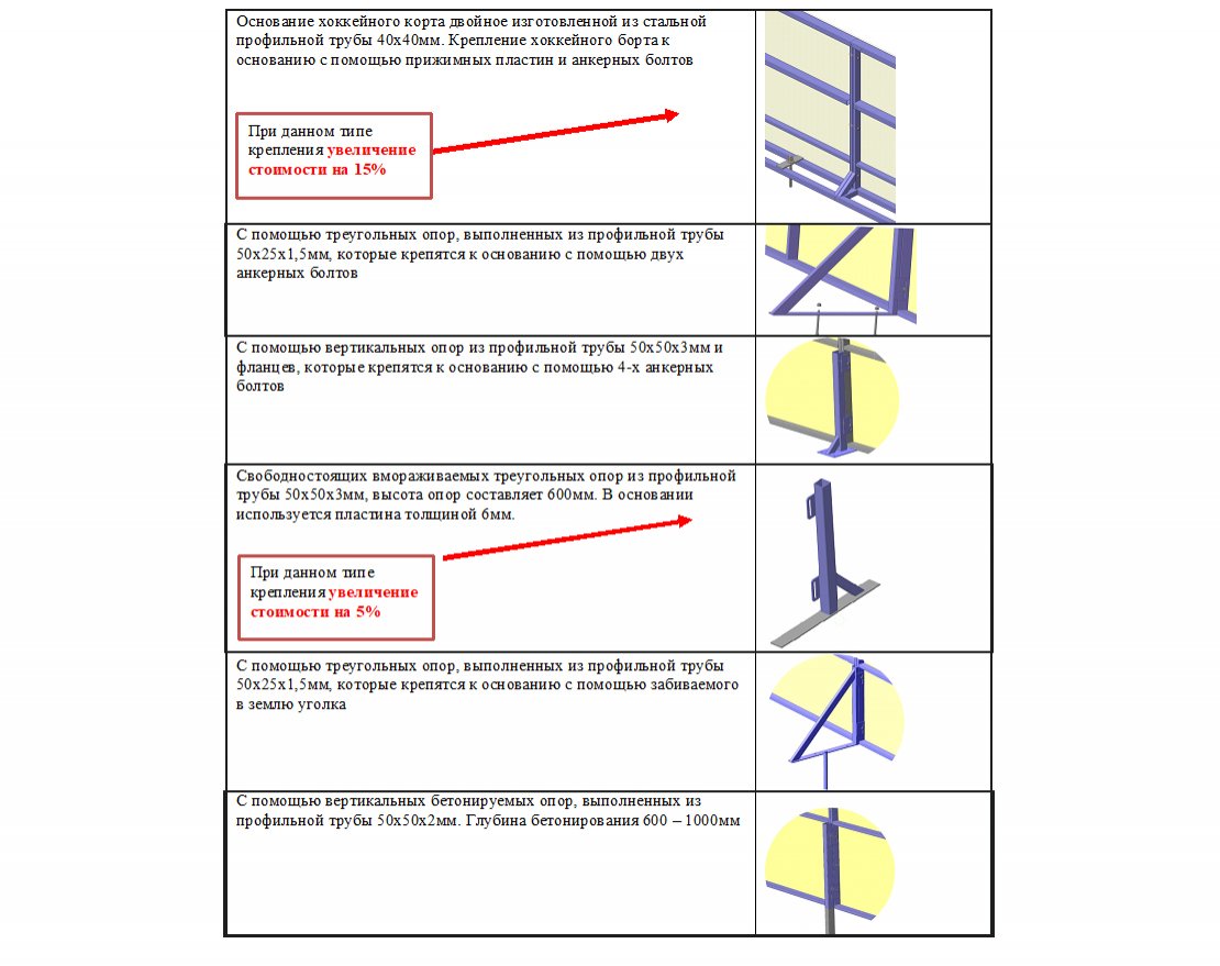 Коробка для хоккея из фанеры с высокими сетчатыми бортами, ограждение за воротами - вид 2