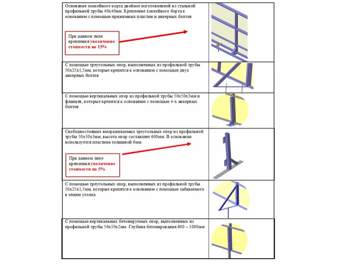 Коробка для хоккея из стеклопластика толщиной 7 мм, с высокими сетчатыми бортами, ограждение за воротами - вид 2