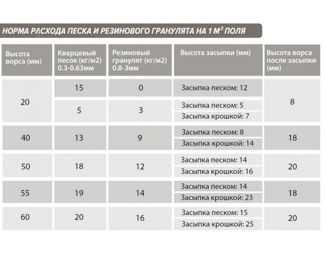 Искусственный газон спортивный EcoGrass 40/50/60 мм (4*40 м) - вид 2