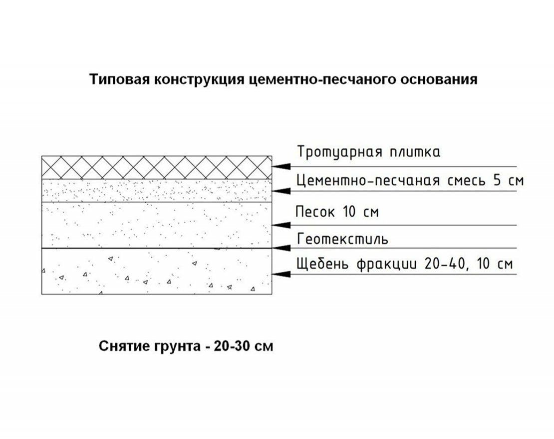 Тротуарная плитка Антик Стандарт (1 м2) с укладкой - вид 2